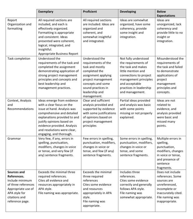 You will examine scenarios regarding specific