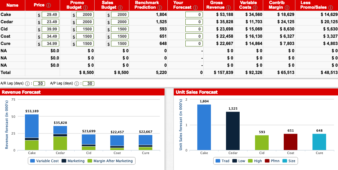 Can sombody help me to do round 2 capsim