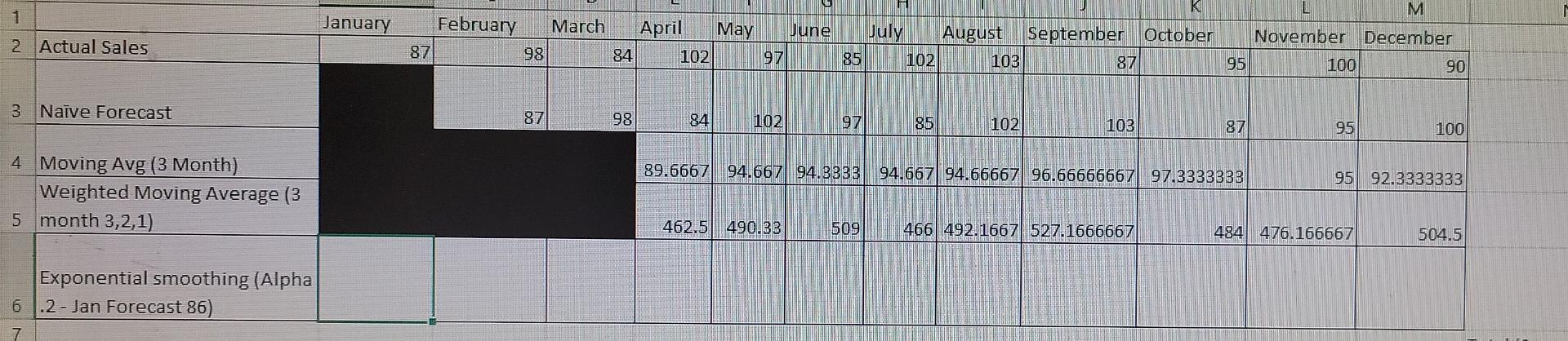 I need the white boxes in the excel sheet filled