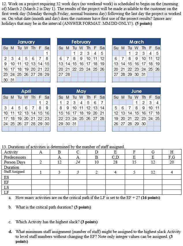 Work on a project requiring 32 work days (no