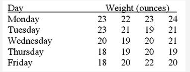 Can you please do a step by step explanation and