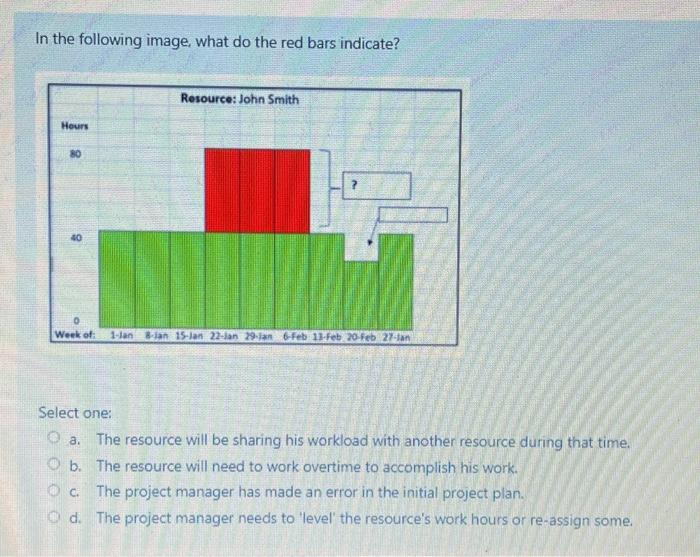  In the following image, what do the red bars indicate? Resource: