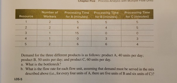 Chapter Five Process Analysis with Multiple Flow