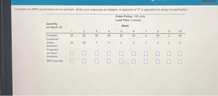 Complete the MPS record below for an end item.