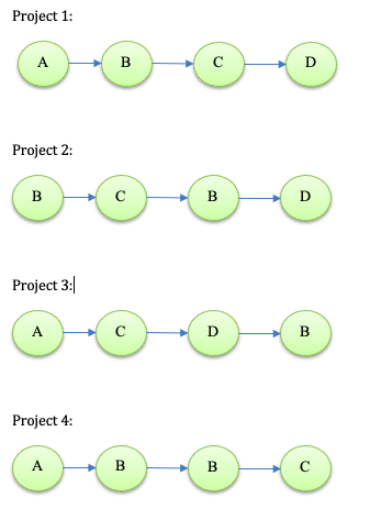 Consider the eight projects represented by the