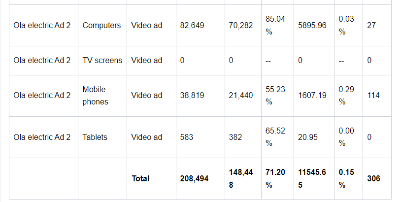 Question : Description: The performance of two