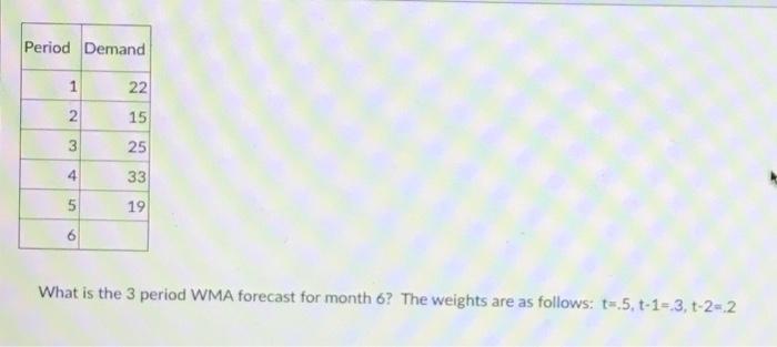 Period Demand 22 15 25 1 2 3 4 5 6 33 19 What is