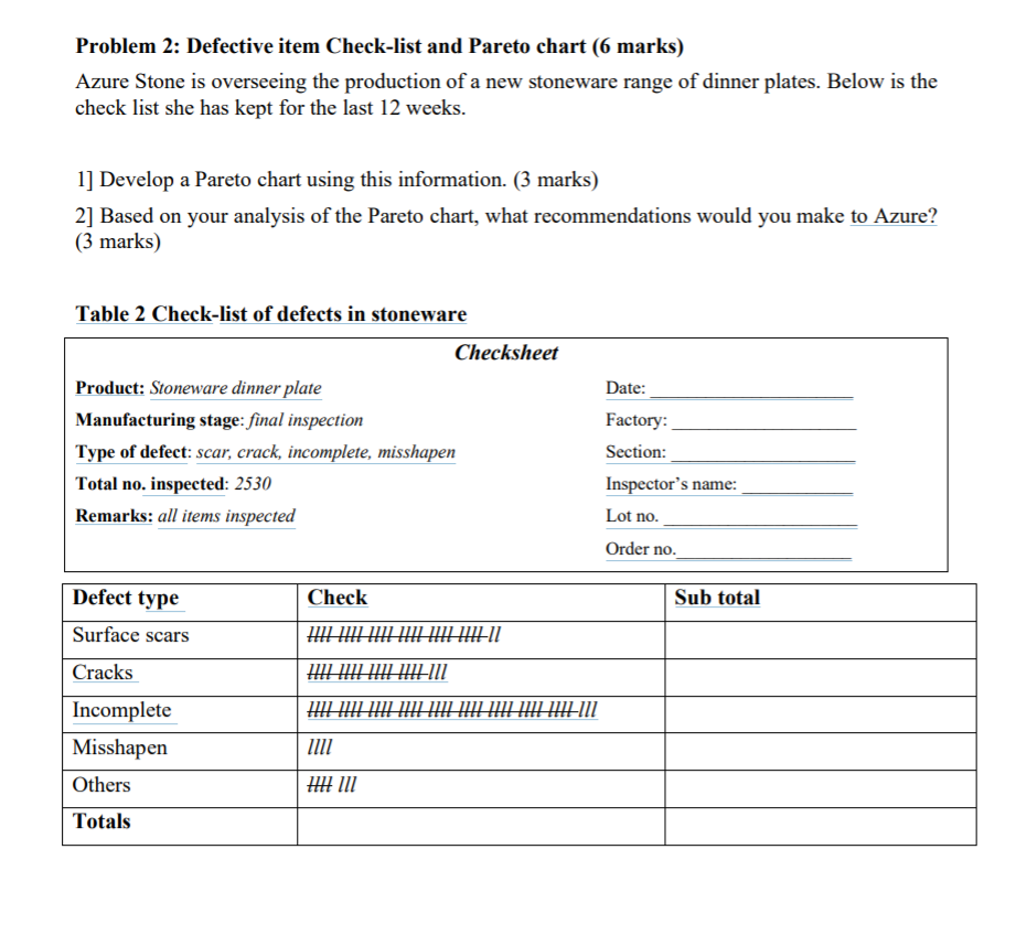 Problem 2: Defective item Check-list and Pareto