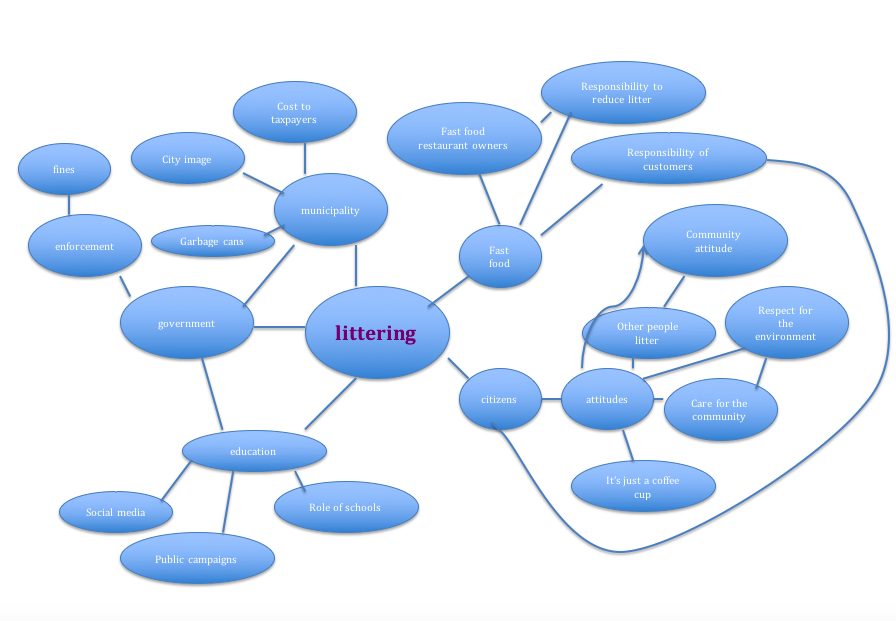 Review the video in Week 11 Learning Materials.