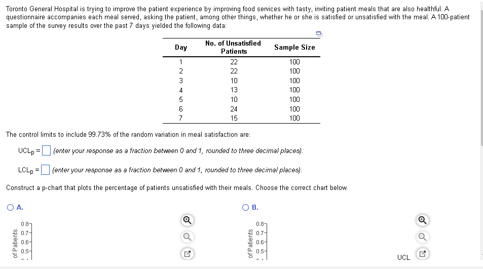 Toronto General Hospital is trying to improve the
