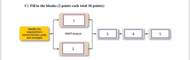 C) Fill in the blanks (2 points each total 10