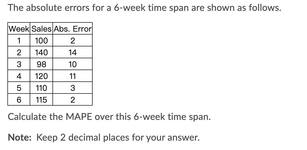 undefined The absolute errors for a 6-week time