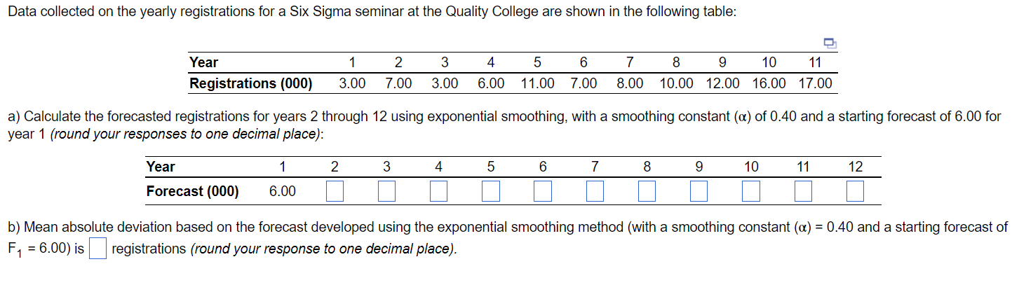 a) Calculate the forecasted registrations for