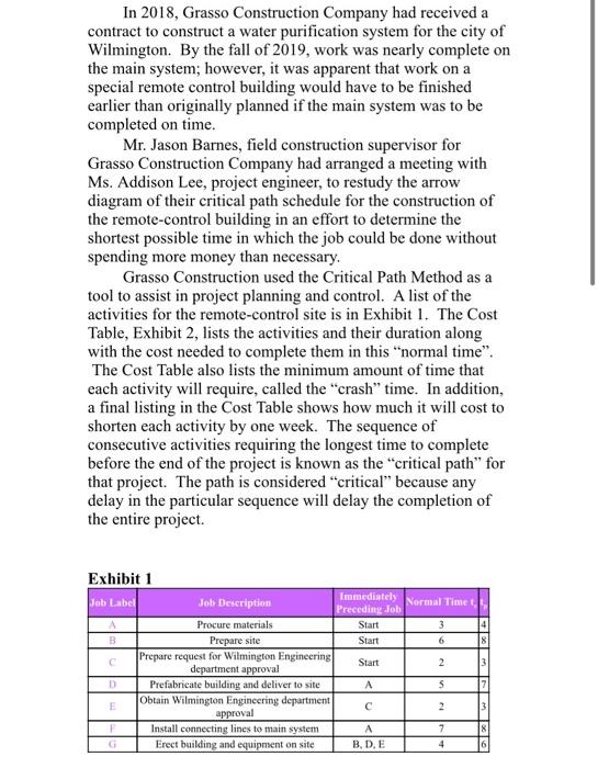 In 2018, Grasso Construction Company had received