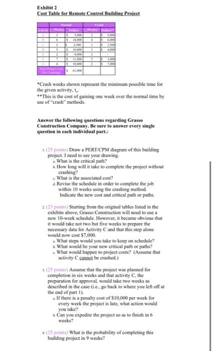 In 2018, Grasso Construction Company had received