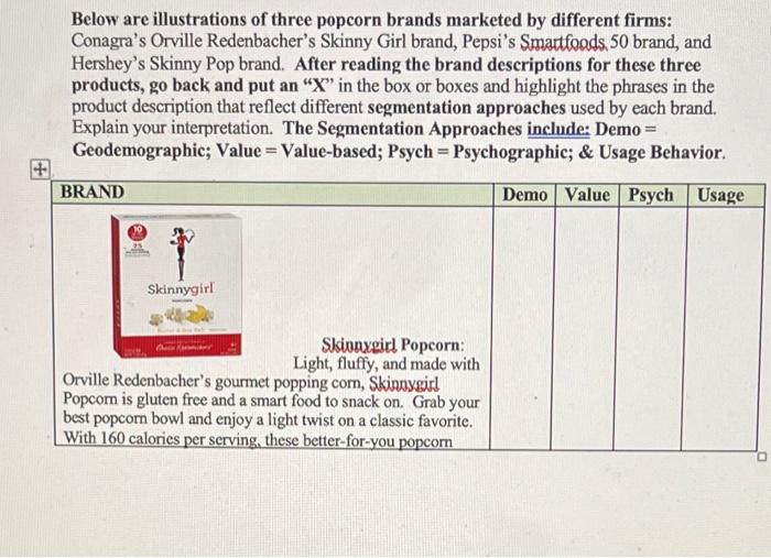 Below are illustrations of three popcorn brands