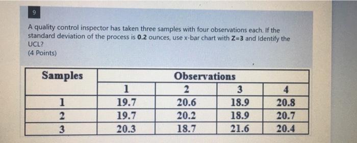 A quality control inspector has taken three