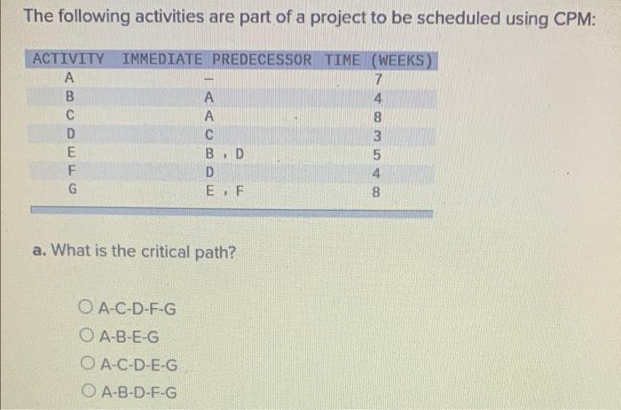 The following activities are part of a project to