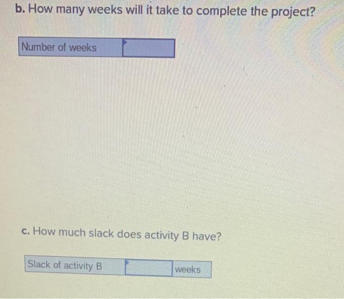 The following activities are part of a project to