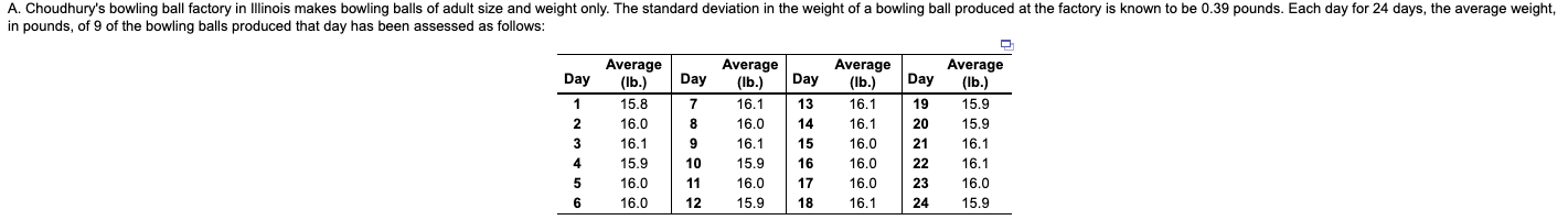 A. Choudhury's bowling ball factory in Illinois