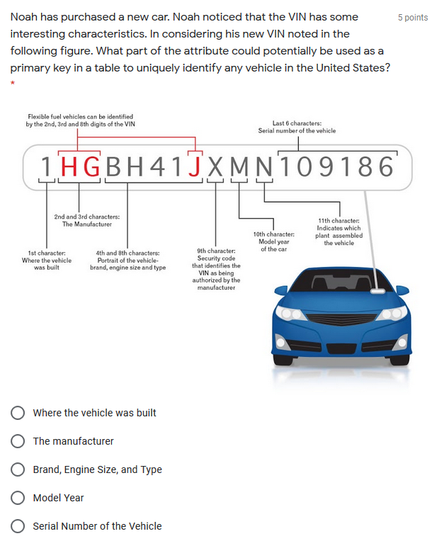 5 points Noah has purchased a new car. Noah