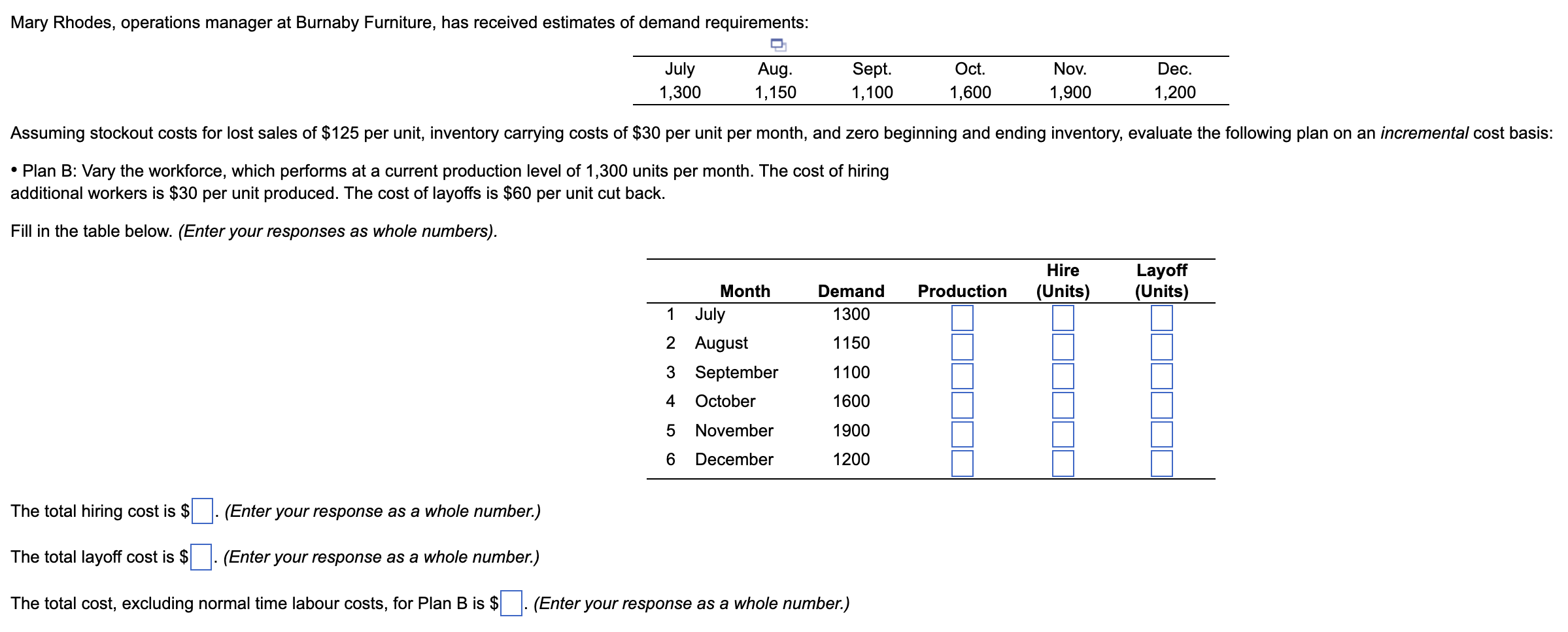 Mary Rhodes, operations manager at Burnaby