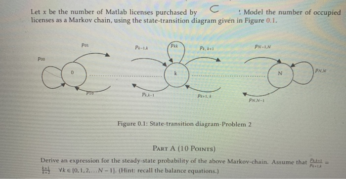 Let x be the number of Matlab licenses purchased