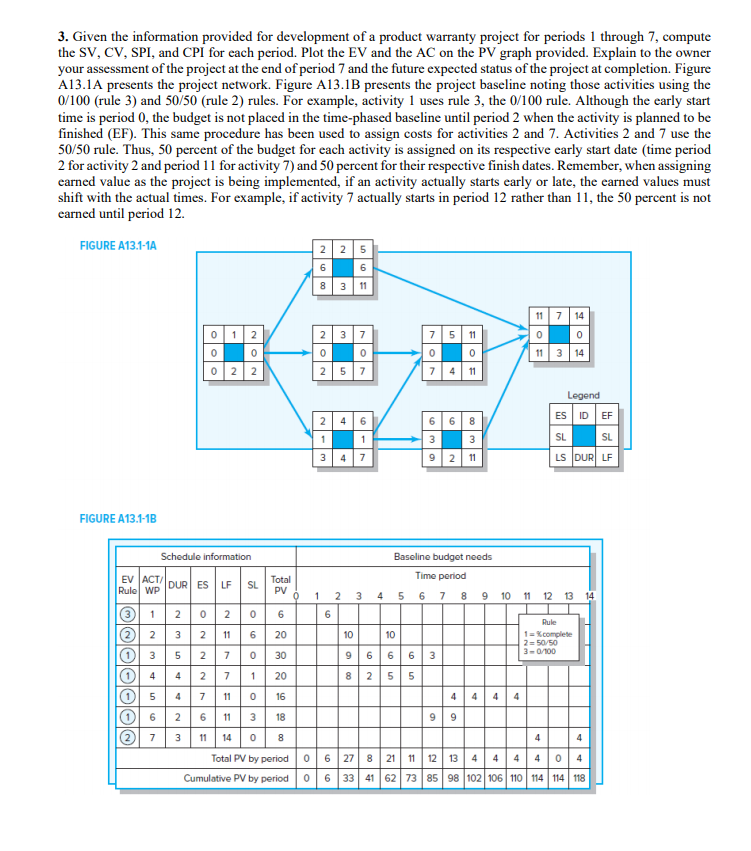 3. Given the information provided for development
