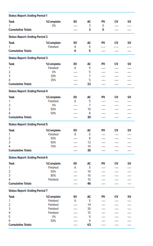3. Given the information provided for development