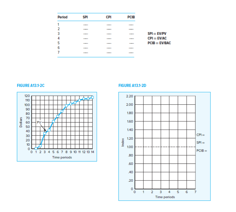 3. Given the information provided for development