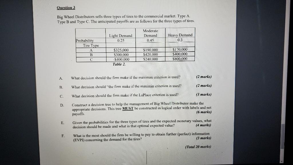 Big Wheel Distributors sells three types of tires