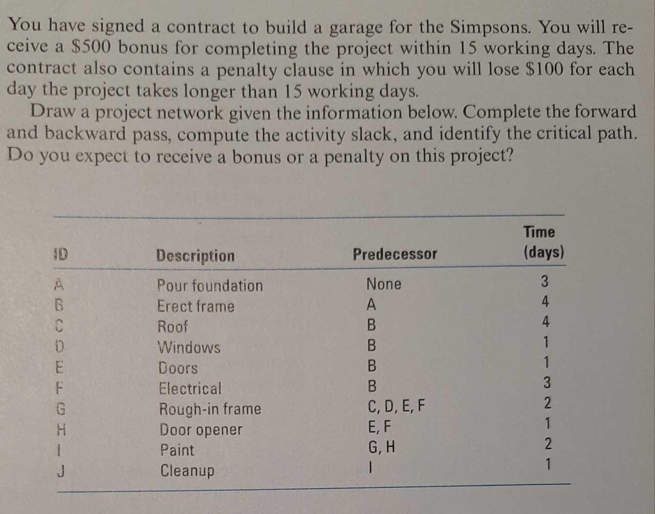 You have signed a contract to build a garage for