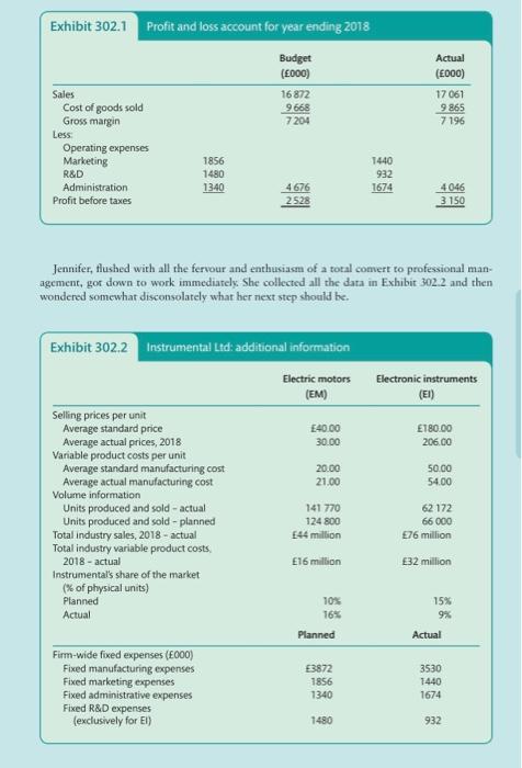 please give answer to this management accounting