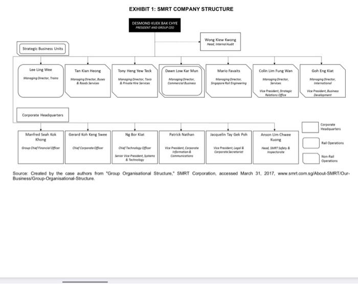1. What SMRT did do wrong? Recourses and how they
