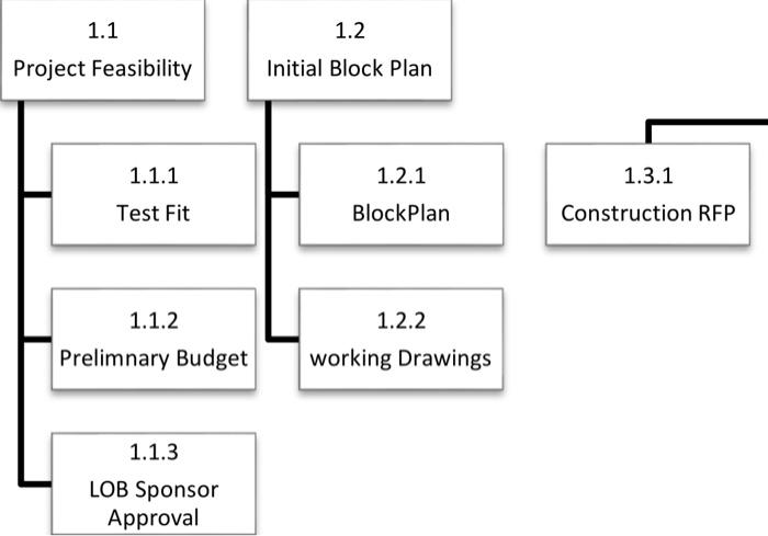 1.1 1.2 Initial Block Plan Project Feasibility