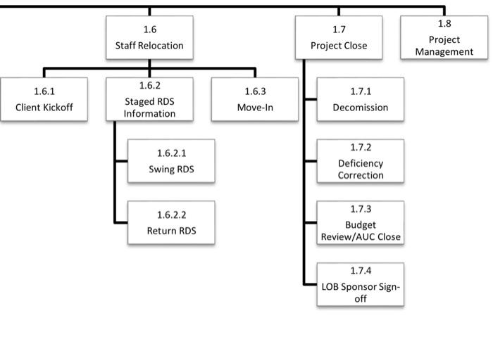 1.1 1.2 Initial Block Plan Project Feasibility