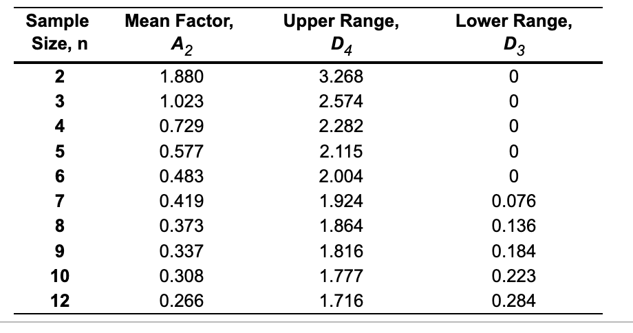 1.- Whats //x( double hat x) ? (two decimal