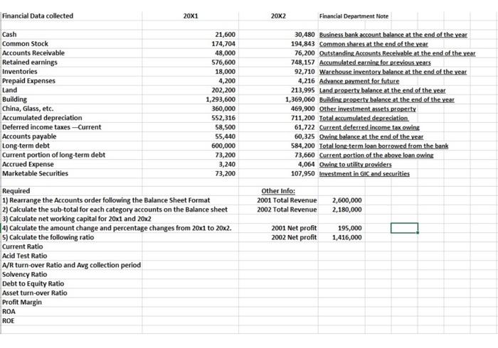 Financial Data collected Cash 21,600 Common Stock