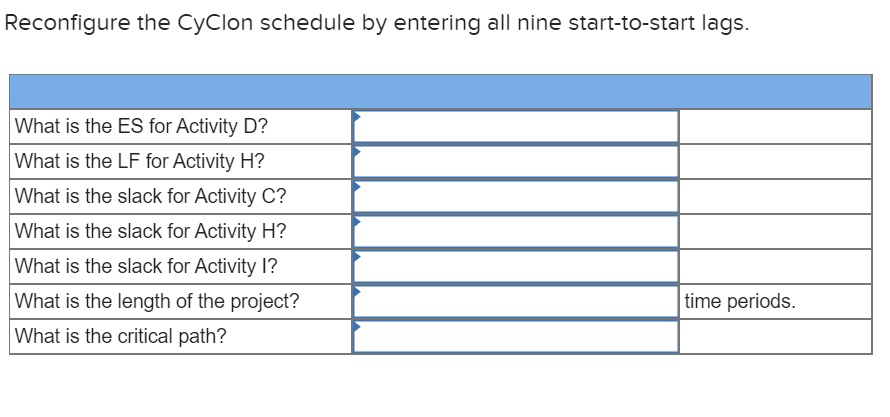 The Cyclon project team has started gathering the