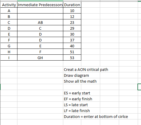 Activity Immediate Predecessors Duration 10 B 12