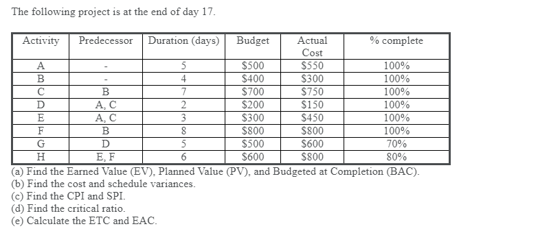 The following project is at the end of day 17.