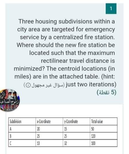 1 Three housing subdivisions within a city area
