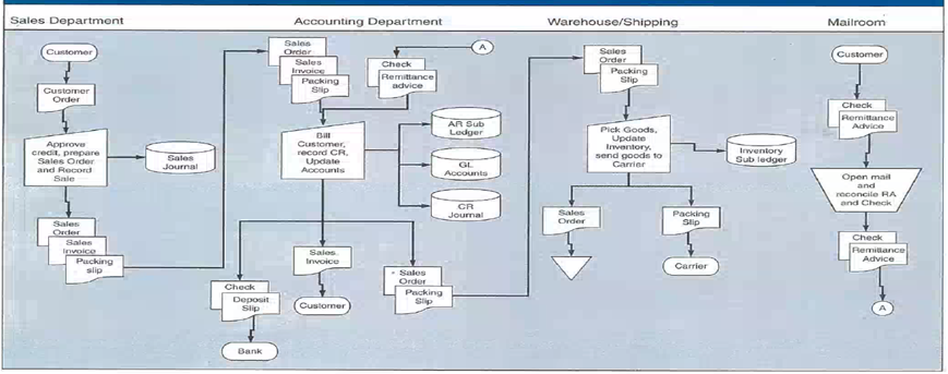 ABC Limited operates its business as one of the