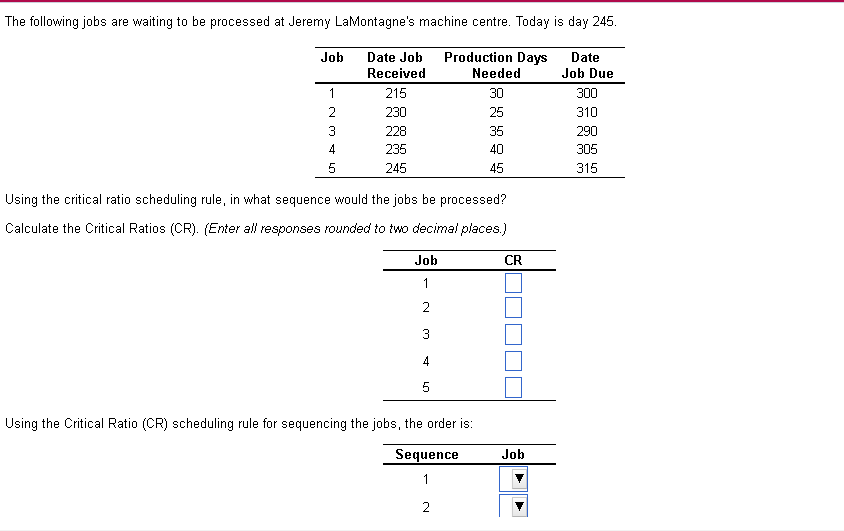 The following jobs are waiting to be processed at
