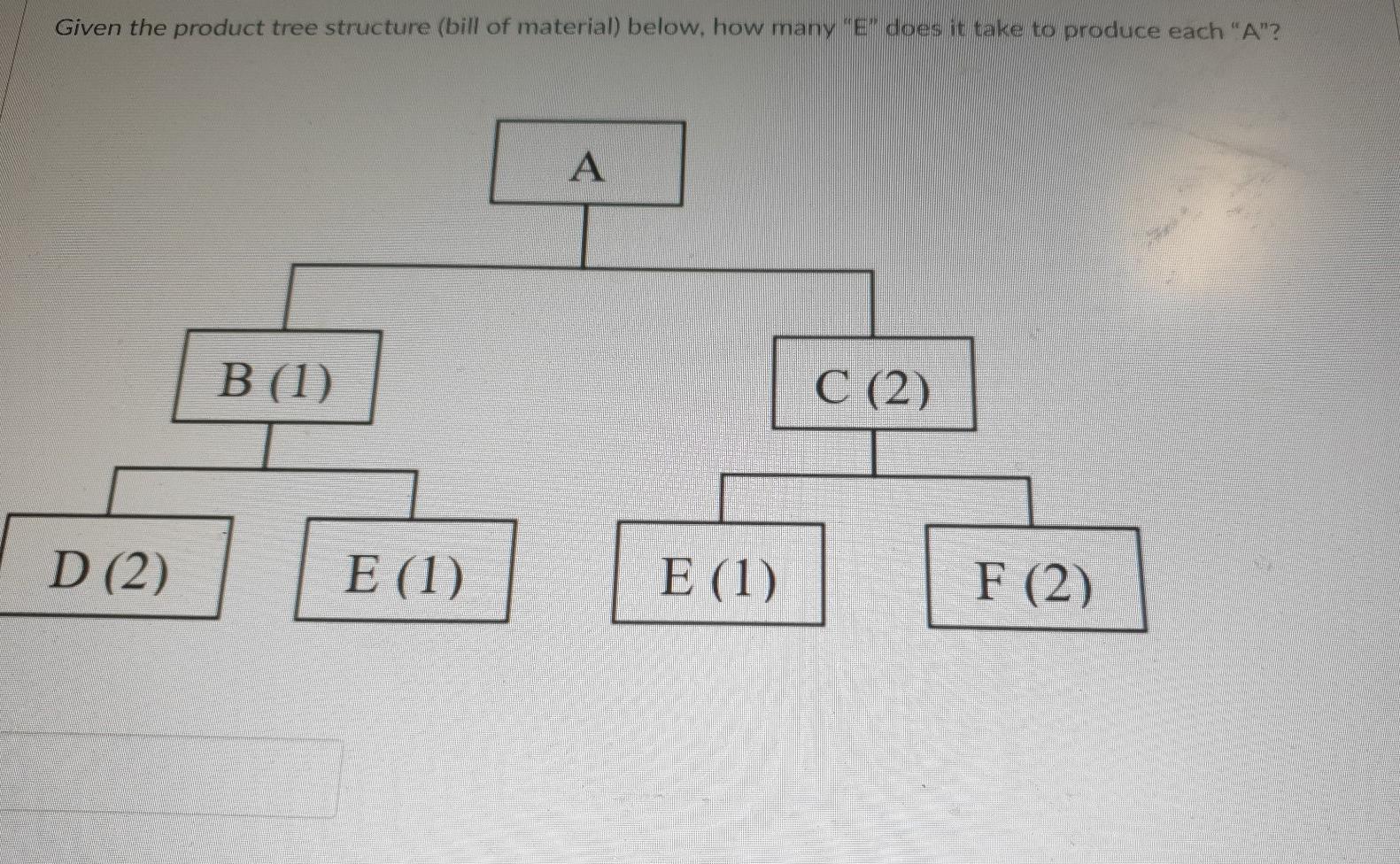 Given the product tree structure (bill of