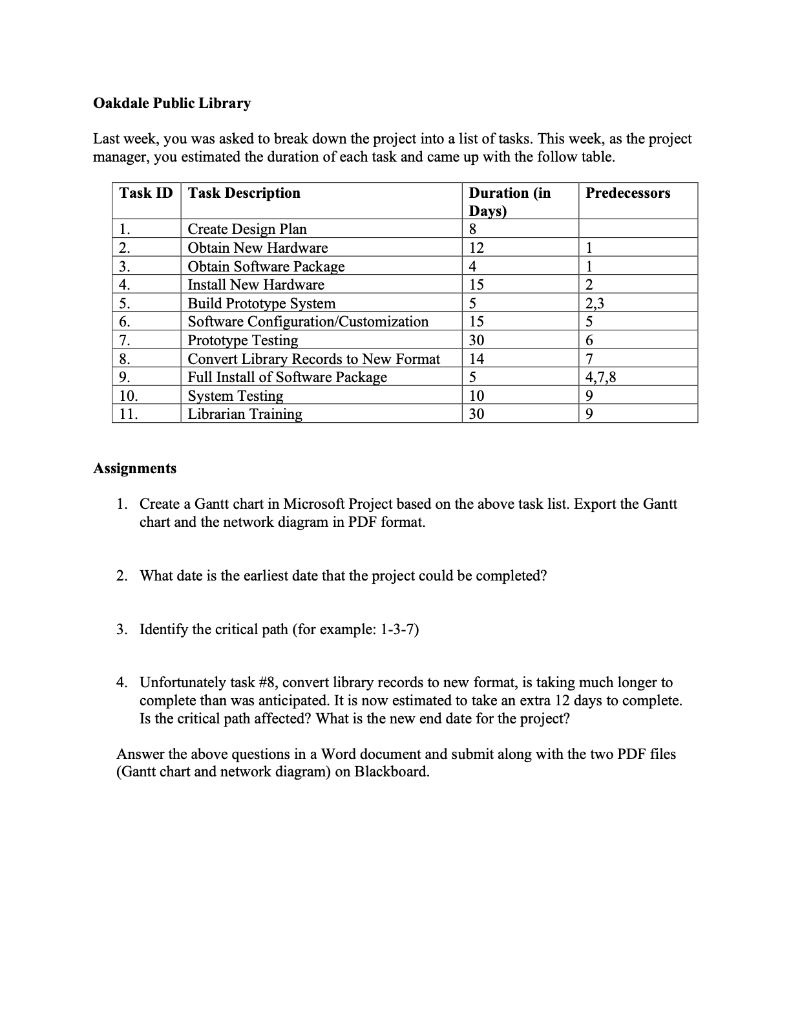 Oakdale Public Library Last week, you was asked