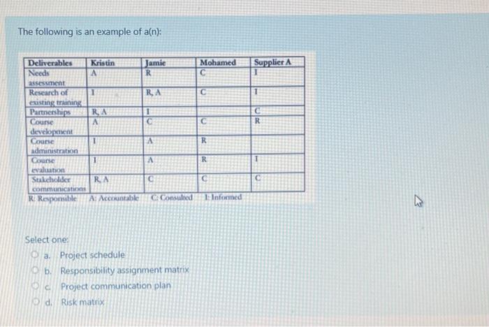 The following is an example of a(n): Mohamed C