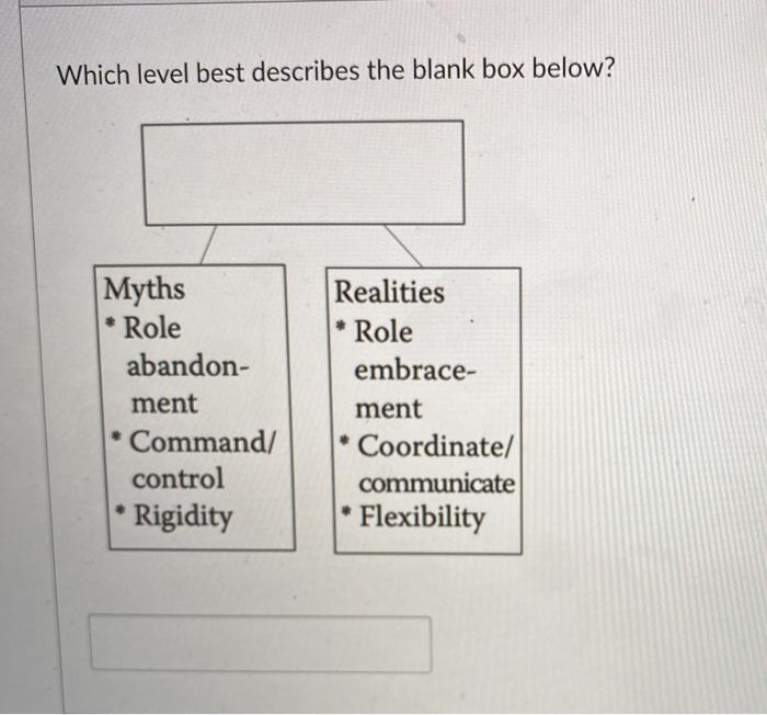 Which level best describes the blank box below?