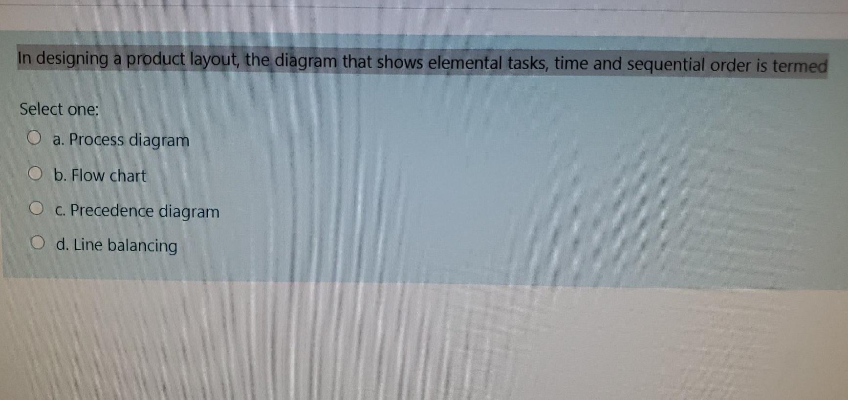 In designing a product layout, the diagram that