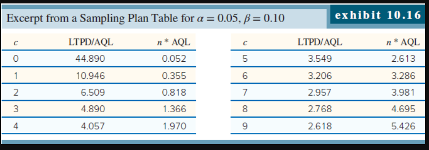 Large-scale integrated (LSI) circuit chips are